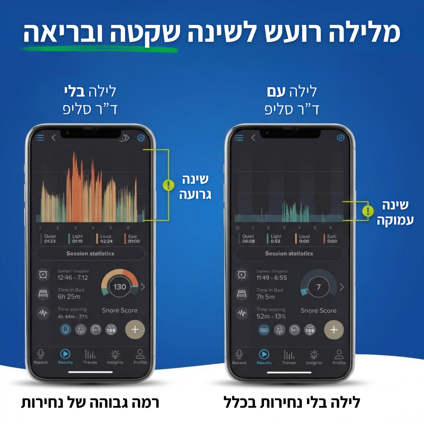 הפסיקו לנחור כבר מהלילה הראשון - ד"ר סליפ